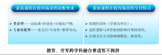 教育|科大讯飞常鑫：学校对课后服务的课程需求变化及未来趋势 | OpenTalk