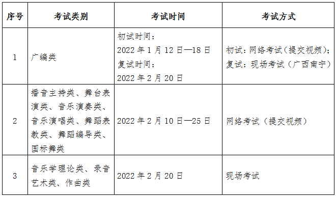 報名廣西藝術學院關於公佈2022年藝術類本科專業招生考試區外外省考生