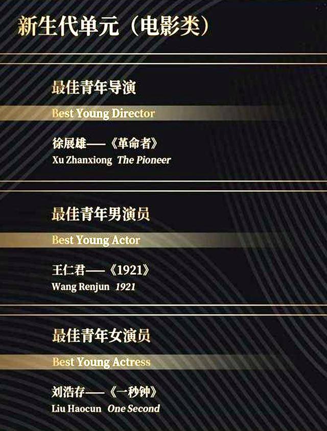 辣目洋子分别凭借《觉醒年代》《玉楼春》获得最佳青年电视剧男女演员