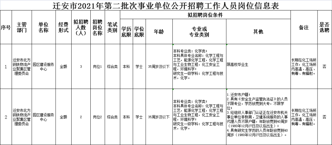 迁安招聘信息_便民信息汇总(3)