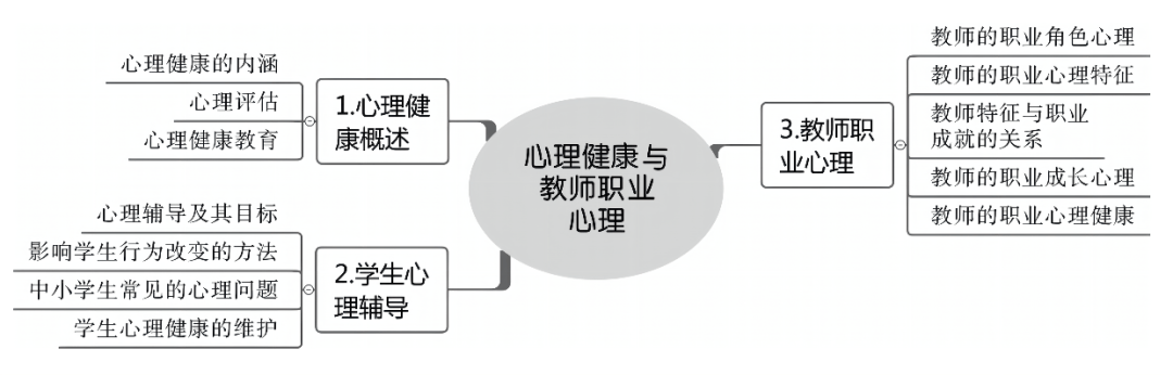 考编必学！六大章节教育心理学考点汇总，看这篇就够了！（含思维导图）