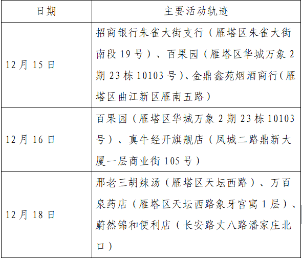 西安东莞最新公告病例轨迹信息通告瞒报知情不报者依法追究责任