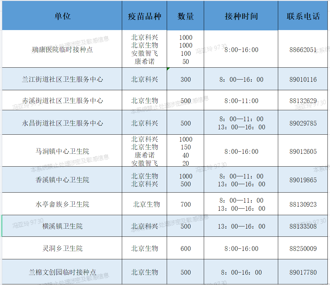 兰溪新冠图片