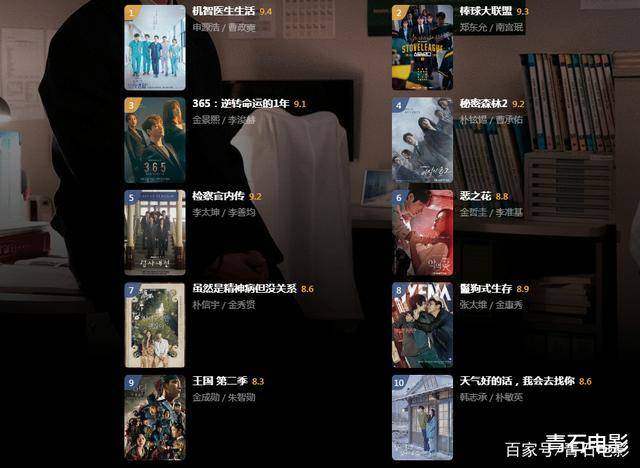 2020韩国电视剧排行榜前十名_2020年网友票选网飞最佳TOP10韩剧排名!