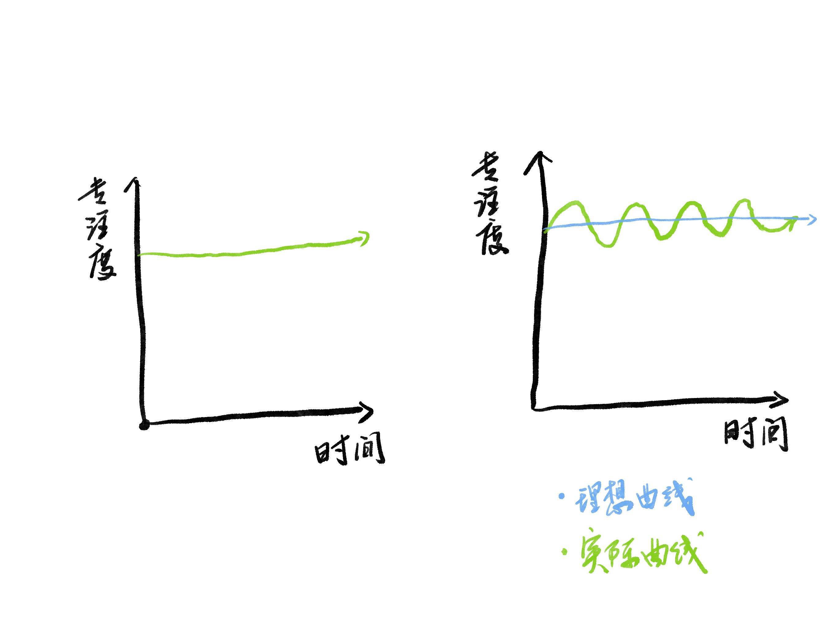 报告|注意力使用不完全报告