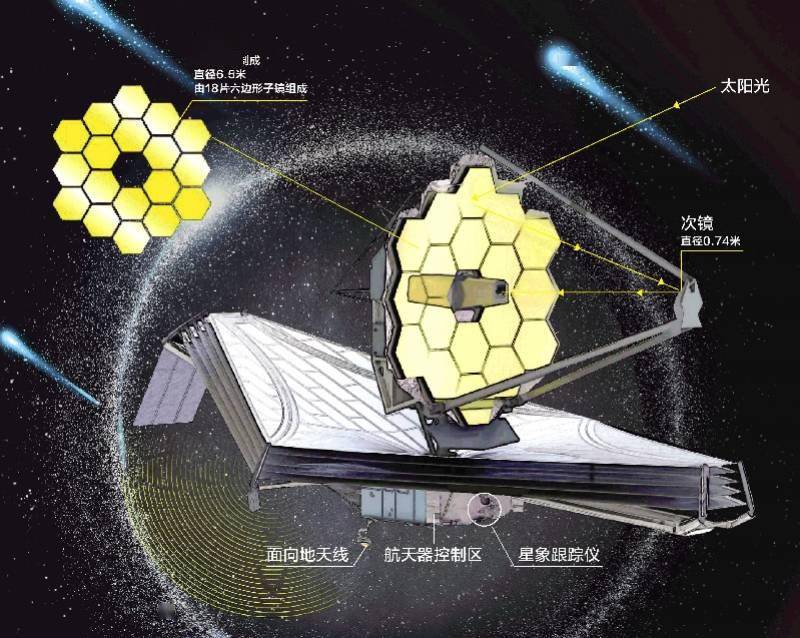行星|最强大太空望远镜终于上天！耗资百亿美元的韦伯会看到什么？