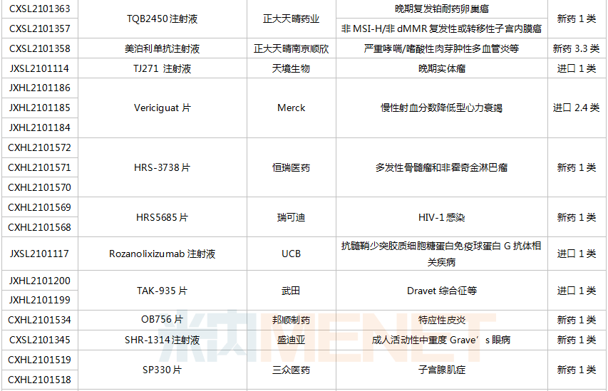 扬子江、豪森……68个新药获批临床，丽珠进攻$30亿明星药，首款抗痛风1类 