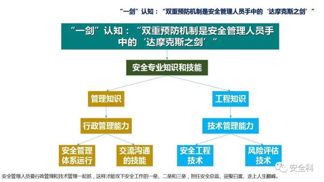 什么叫双重预防 05e804840b494d418e69c49a98e84ee4.jpeg