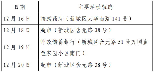 检测|揪心！西安2天新增305例确诊：115例系经核酸筛查发现！云南一学生确认核酸阳性