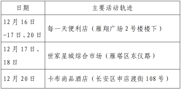 检测|揪心！西安2天新增305例确诊：115例系经核酸筛查发现！云南一学生确认核酸阳性