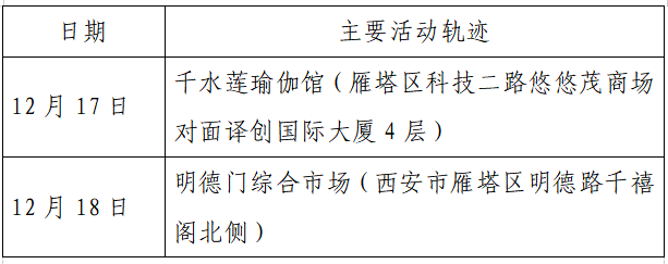 检测|揪心！西安2天新增305例确诊：115例系经核酸筛查发现！云南一学生确认核酸阳性