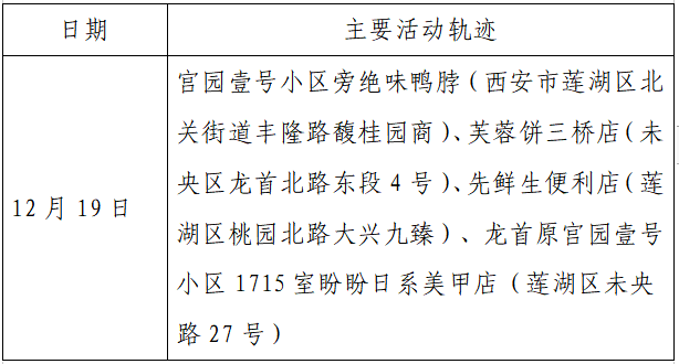 检测|揪心！西安2天新增305例确诊：115例系经核酸筛查发现！云南一学生确认核酸阳性