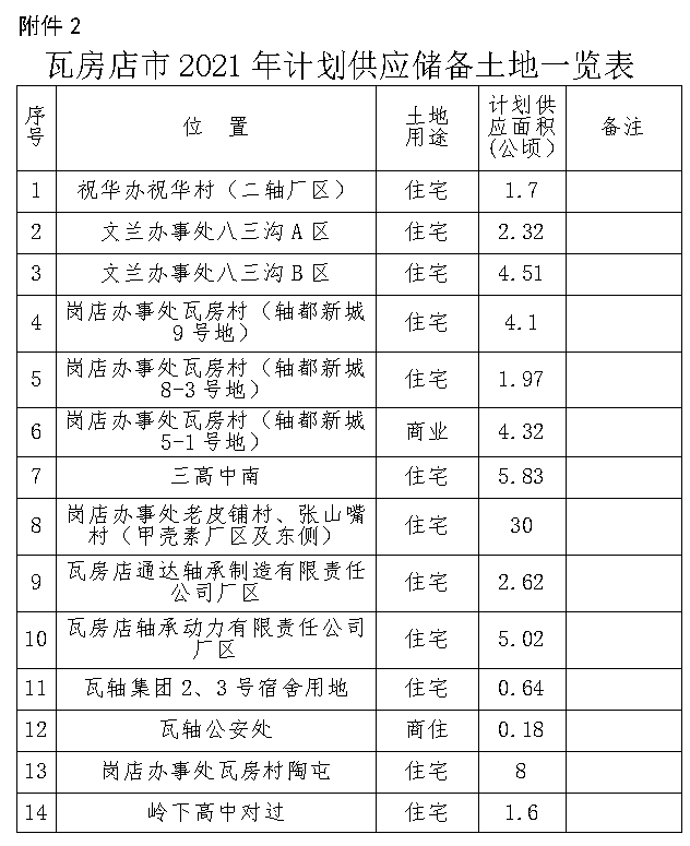 瓦房店市人民政府最新通知