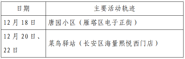 检测|揪心！西安2天新增305例确诊：115例系经核酸筛查发现！云南一学生确认核酸阳性