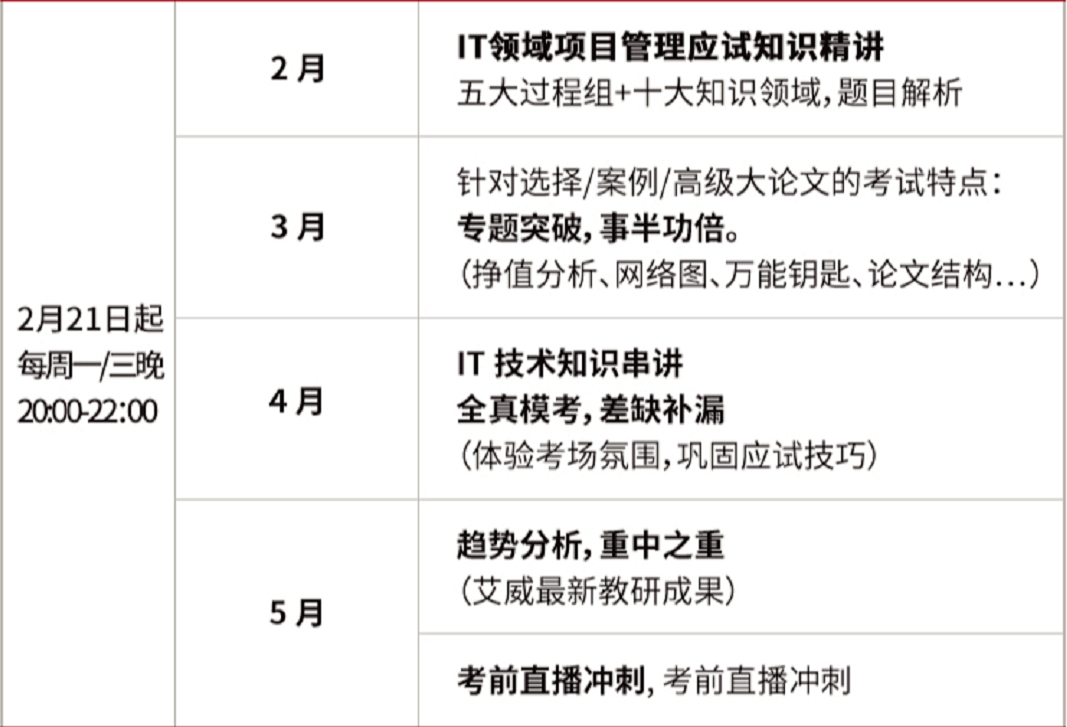 年度关键词:报考不限条件/积分/落户/it行业,这个中级职称证书来啦!