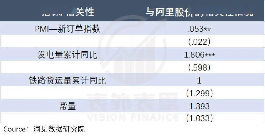 宏观经济学gdp_阿里巴巴的“宏观经济学”