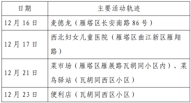 人员|本土+162例，西安150例！云南安宁市一在校学生核酸阳性