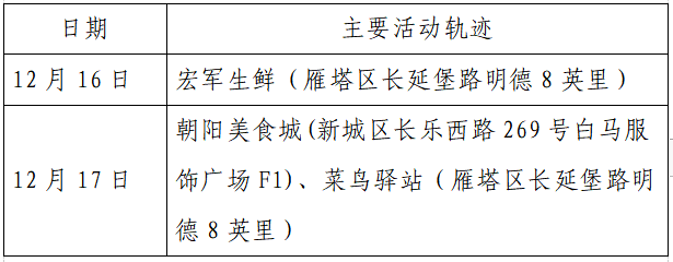 疫情|单日激增152例，西安：非疫情防控及民生保障车辆不得上路！