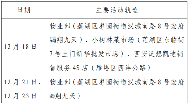 人员|本土+162例，西安150例！云南安宁市一在校学生核酸阳性