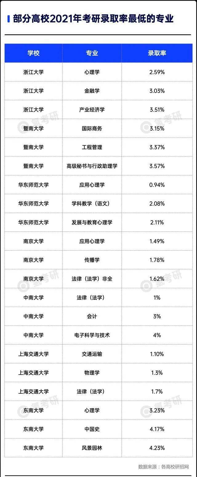 硕士|457万的考研大军: 70%的人将无缘上岸