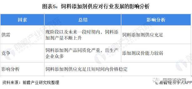 饲料招聘信息_招聘信息 19 07 03