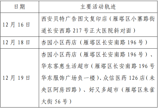 人员|本土+162例，西安150例！云南安宁市一在校学生核酸阳性