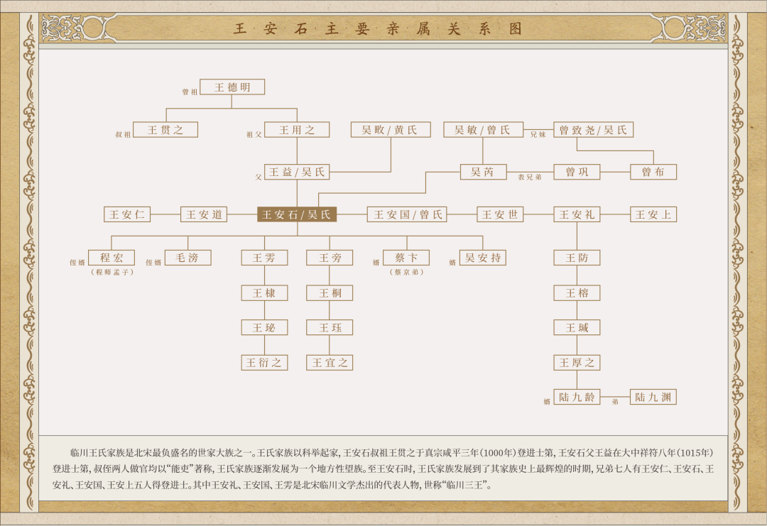 王安石的家族关系表王安石大事年表分为上下两栏,将王安石的重要人生