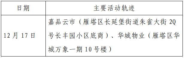 人员|本土+162例，西安150例！云南安宁市一在校学生核酸阳性