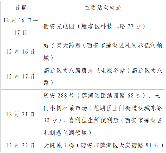 人员|本土+162例，西安150例！云南安宁市一在校学生核酸阳性