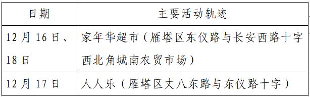 检测|揪心！西安2天新增305例确诊：115例系经核酸筛查发现！云南一学生确认核酸阳性