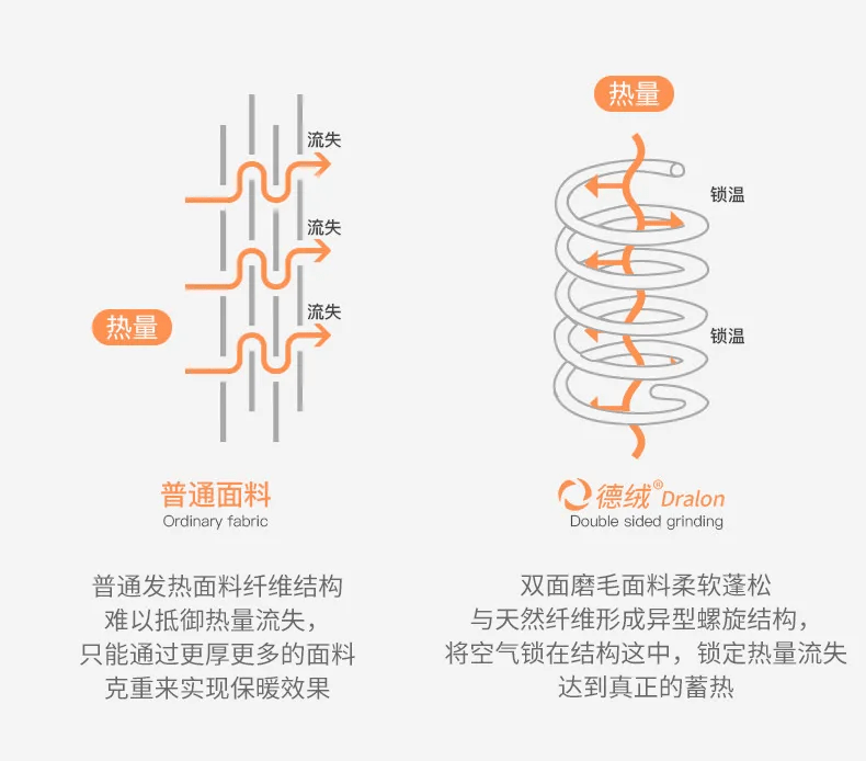 内衣 严选 | 德国拜耳自发热保暖内衣，3秒速暖，薄薄一层-20℃寒冬都不怕！