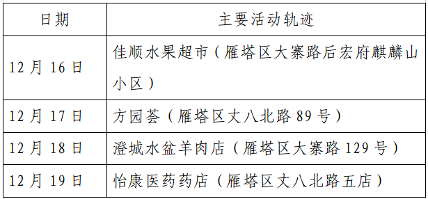 人员|本土+162例，西安150例！云南安宁市一在校学生核酸阳性