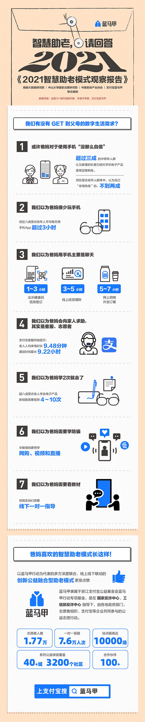 障碍|如何帮长辈迈过互联网年龄障碍？ 智慧助老报告解锁老人数字生活密码