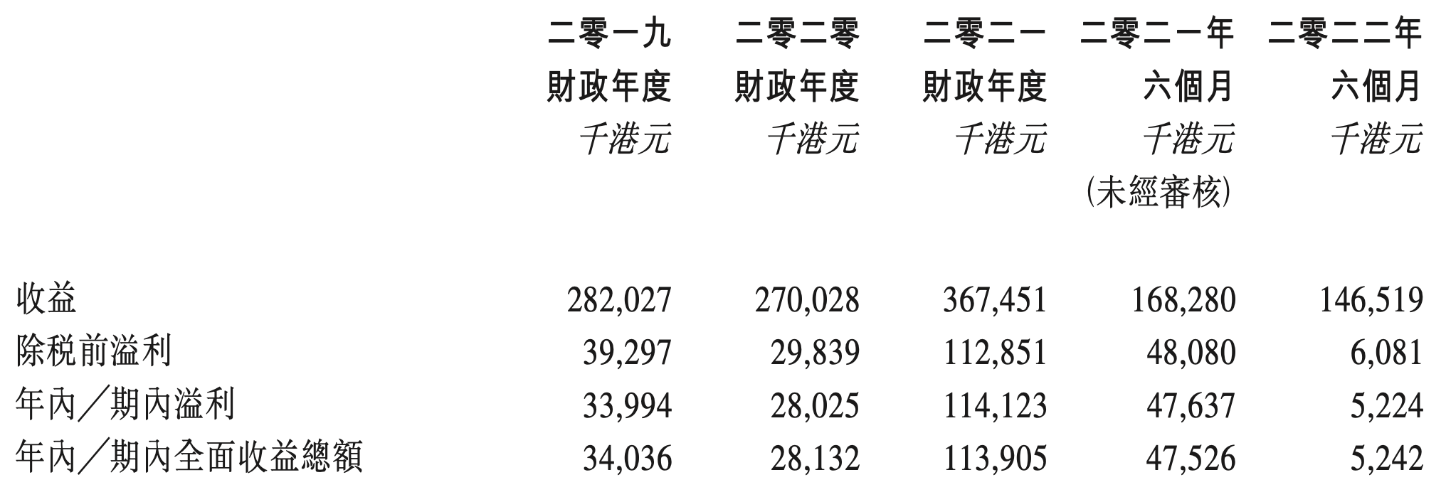香港 本土 券商 (99) 사진