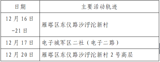 人员|本土+162例，西安150例！云南安宁市一在校学生核酸阳性