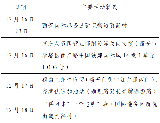 人员|本土+162例，西安150例！云南安宁市一在校学生核酸阳性