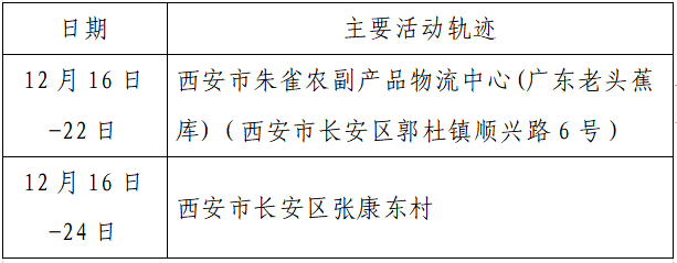 人员|本土+162例，西安150例！云南安宁市一在校学生核酸阳性