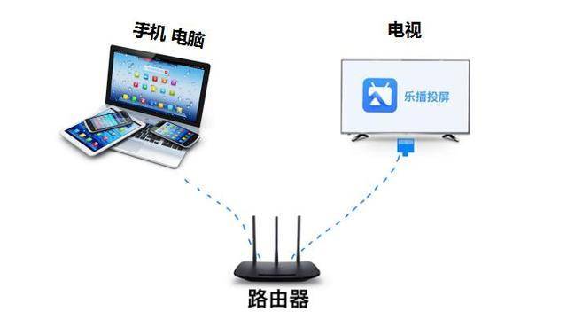 网络电视上网必须要用路由器吗  第1张