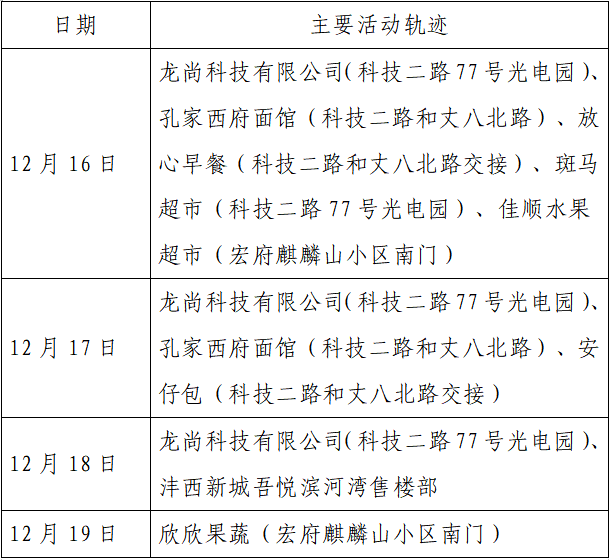 人员|本土+162例，西安150例！云南安宁市一在校学生核酸阳性