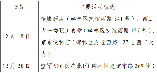 检测|揪心！西安2天新增305例确诊：115例系经核酸筛查发现！云南一学生确认核酸阳性