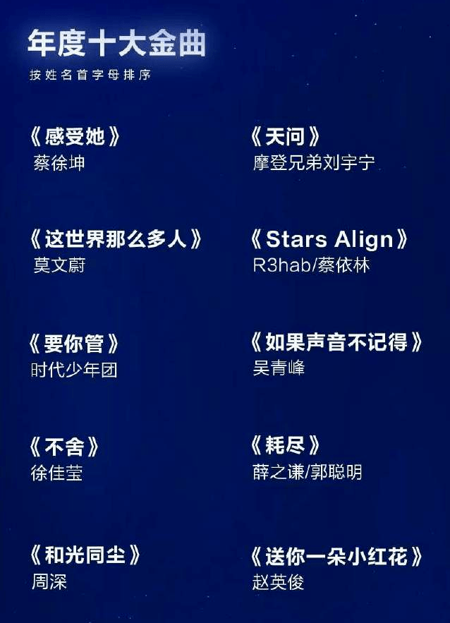 2021年度十大歌曲盘点