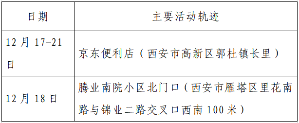 人员|本土+162例，西安150例！云南安宁市一在校学生核酸阳性