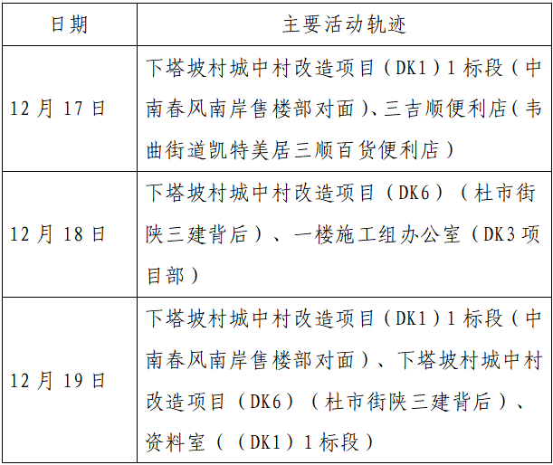 【西安两天新增305例,西安新增病例最新消息】