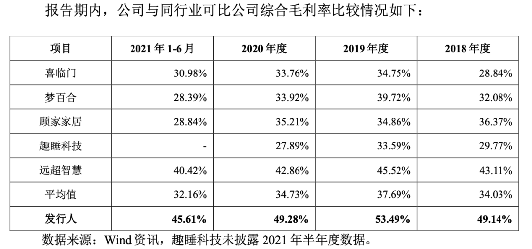 股份成本900卖6000，慕思床垫的“智商税”，全靠这个“洋老头”？