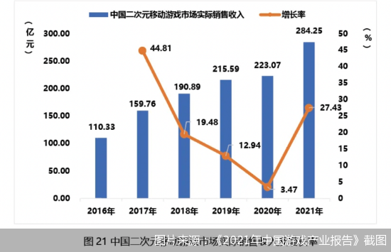 原神|腾讯、网易等游戏大厂轮番抢滩 二次元赛道的下一个《原神》出自谁家