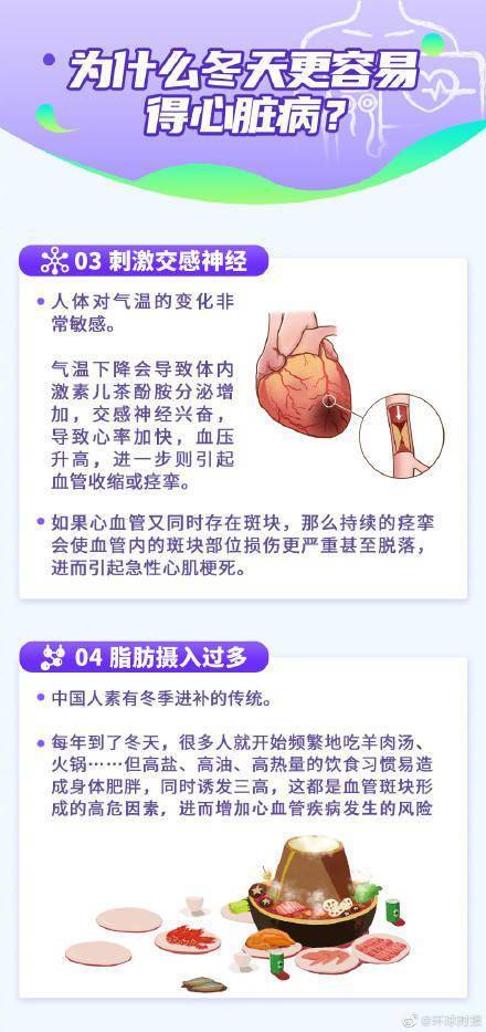 风险|冬季心脏病死亡风险比夏季高50%