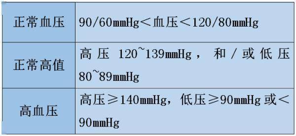 生活|“四高”来临伤全身，心脑、血管、肾无一幸免！但做好这件事更重要