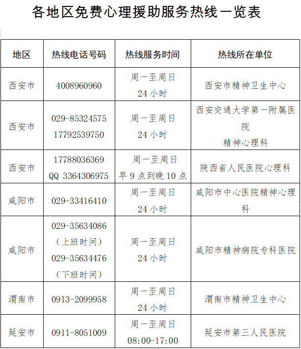 陕西|陕西成立专家组提供免费心理援助服务