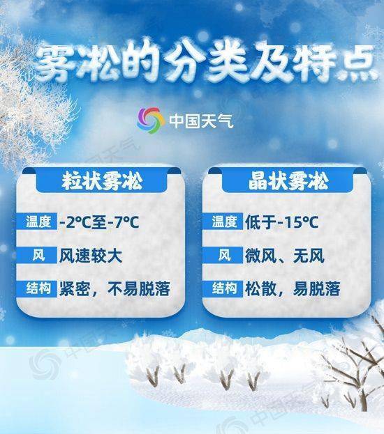 王伟跃|冬季的视觉盛宴！全国赏雾凇地图请收好 一览各地最佳观赏期