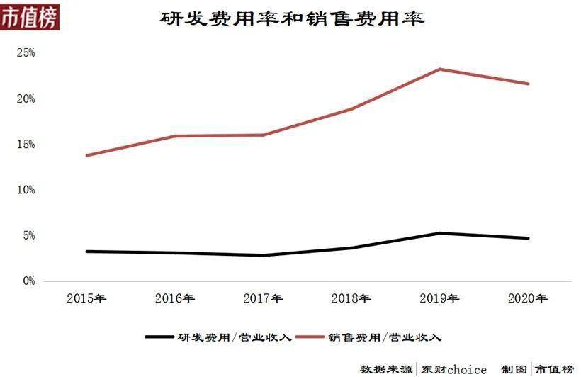 产品|科沃斯的警报解除了吗？